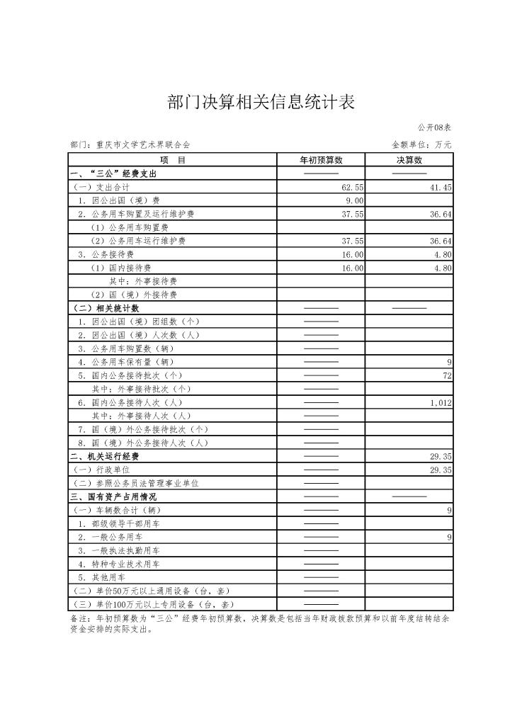重庆市文学艺术界联合会2016年部门决算公开报表_页面_11.jpg