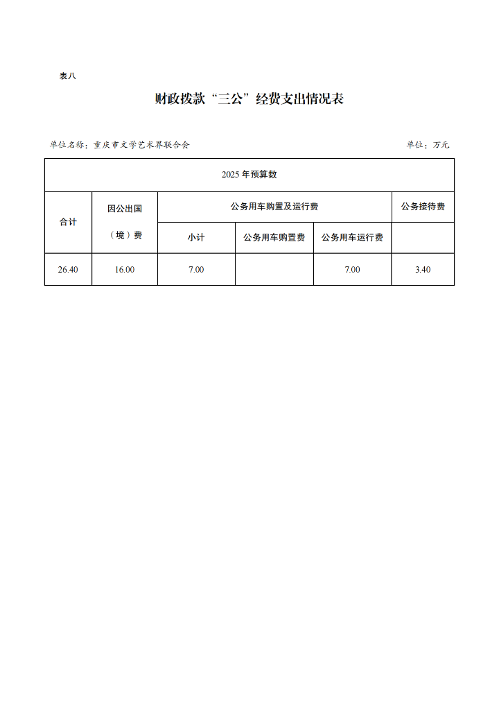 重庆市文学艺术界联合会2025年部门预算情况说明_13.png