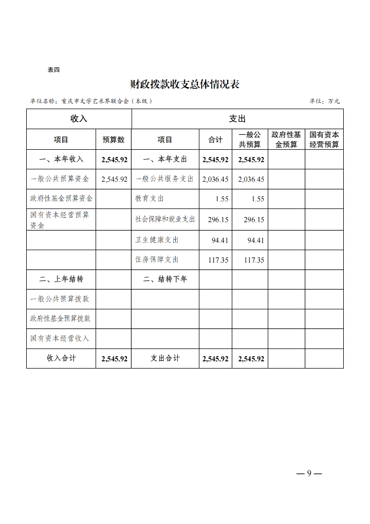 2.重庆市文学艺术界联合会（本级）2025年单位预算情况说明_08.png