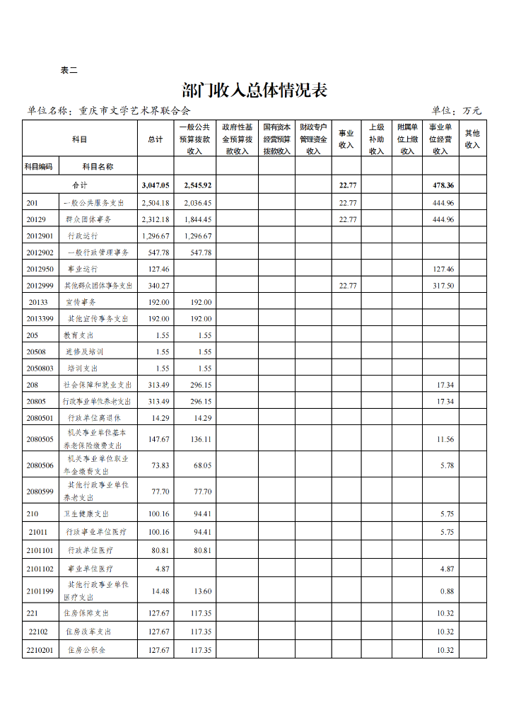 重庆市文学艺术界联合会2025年部门预算情况说明_06.png