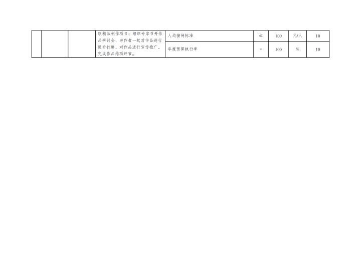 重庆市文学艺术界联合会2025年部门预算情况说明_19.png