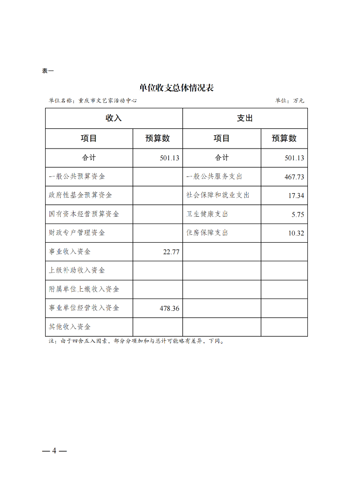 3.重庆市文艺家活动中心2025年单位预算情况说明_03.png