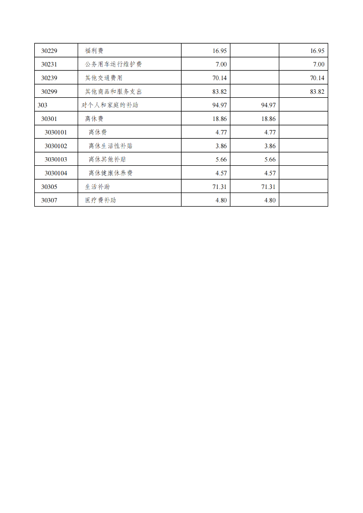 重庆市文学艺术界联合会2025年部门预算情况说明_11.png