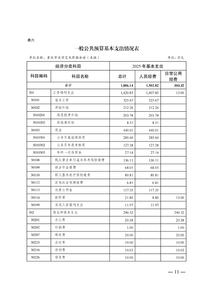 2.重庆市文学艺术界联合会（本级）2025年单位预算情况说明_10.png