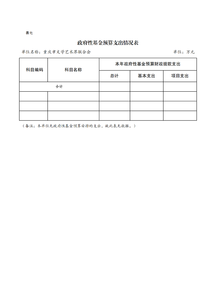 重庆市文学艺术界联合会2025年部门预算情况说明_12.png