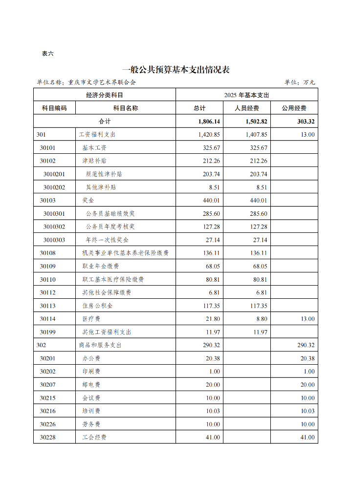 重庆市文学艺术界联合会2025年部门预算情况说明_10.png