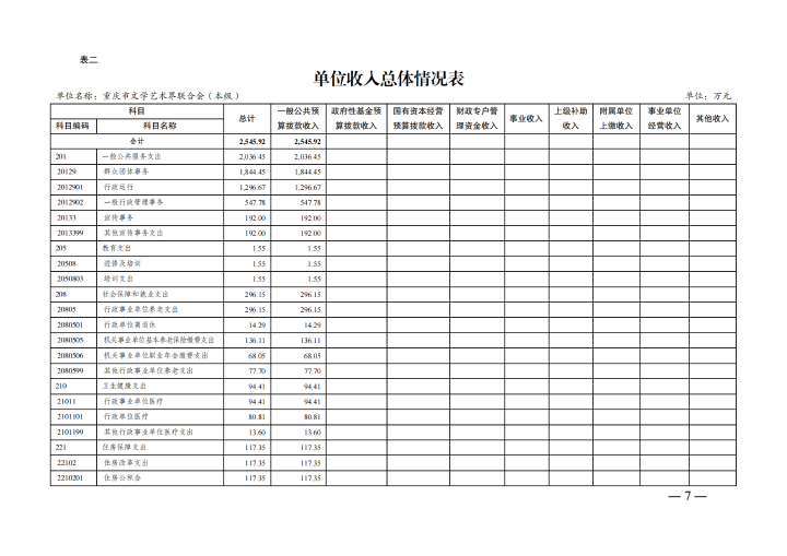2.重庆市文学艺术界联合会（本级）2025年单位预算情况说明_06.png