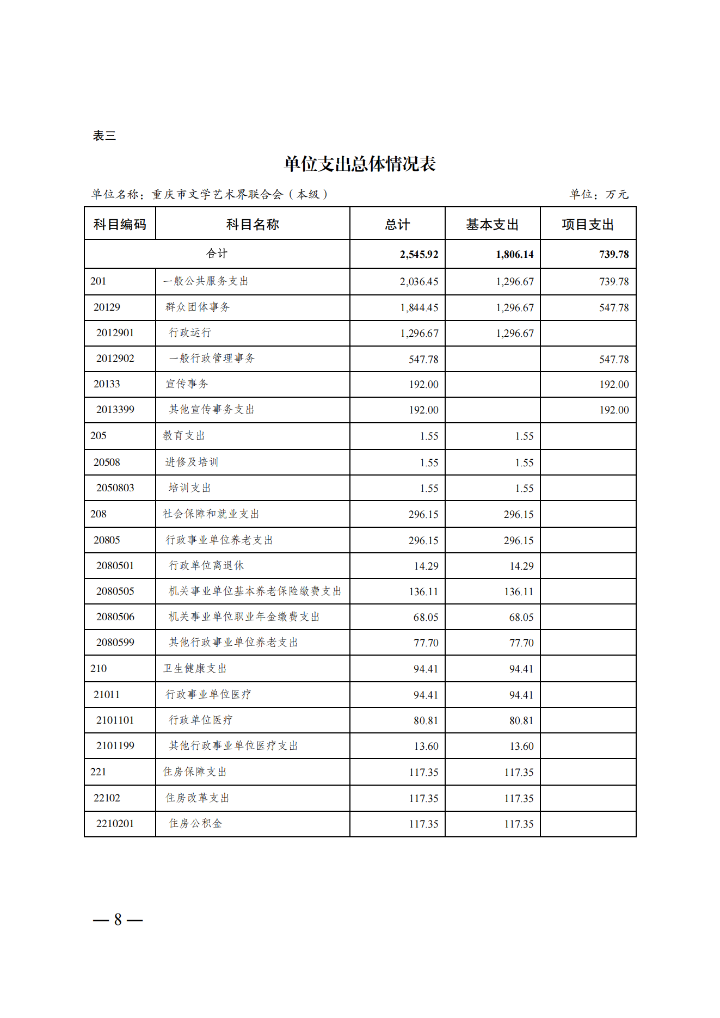2.重庆市文学艺术界联合会（本级）2025年单位预算情况说明_07.png