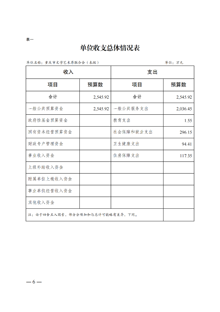 2.重庆市文学艺术界联合会（本级）2025年单位预算情况说明_05.png