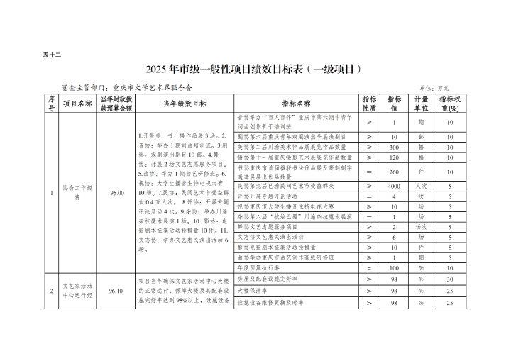 重庆市文学艺术界联合会2025年部门预算情况说明_17.png