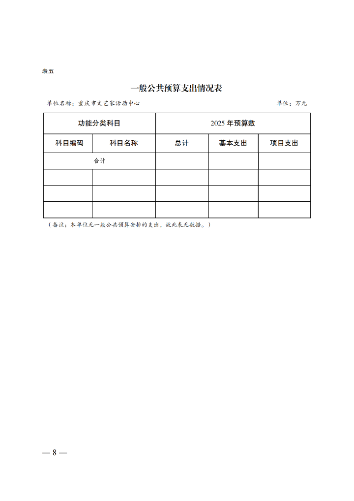 3.重庆市文艺家活动中心2025年单位预算情况说明_07.png