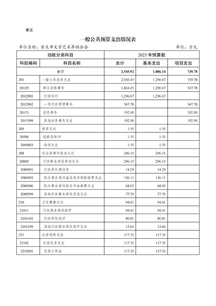 重庆市文学艺术界联合会2025年部门预算情况说明_09.png
