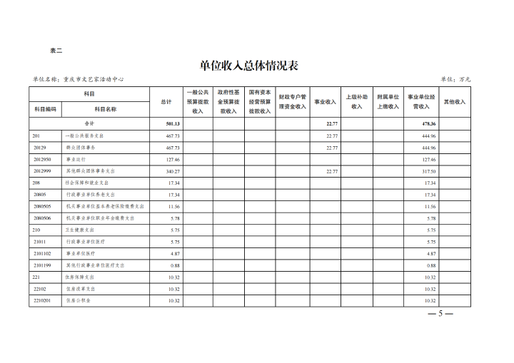 3.重庆市文艺家活动中心2025年单位预算情况说明_04.png