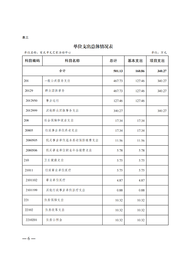 3.重庆市文艺家活动中心2025年单位预算情况说明_05.png