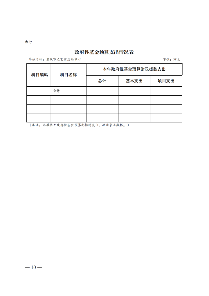 3.重庆市文艺家活动中心2025年单位预算情况说明_09.png