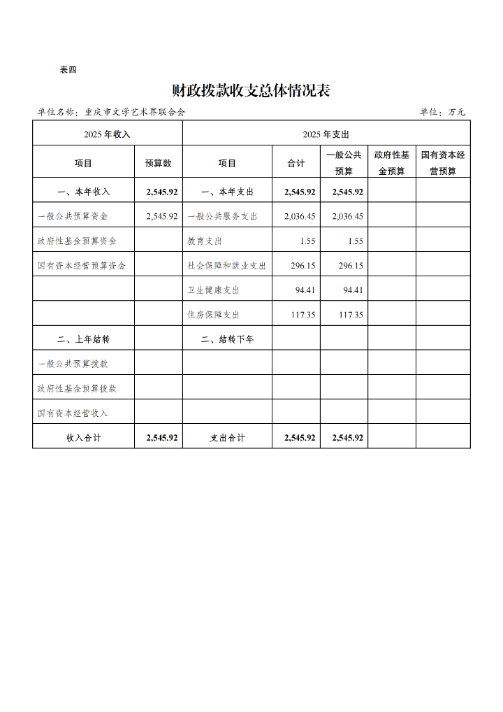 重庆市文学艺术界联合会2025年部门预算情况说明_08.png