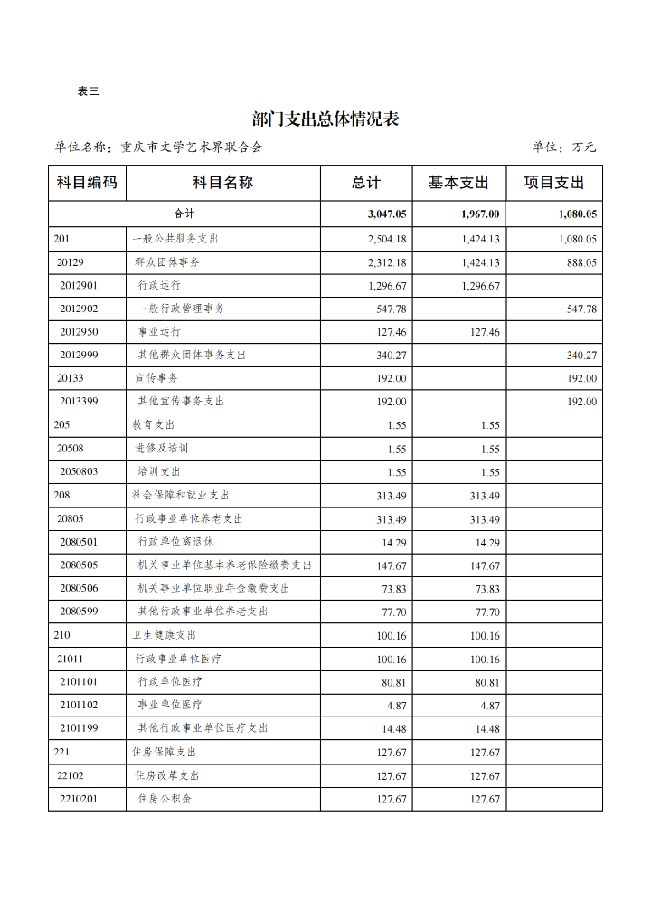 重庆市文学艺术界联合会2025年部门预算情况说明_07.png