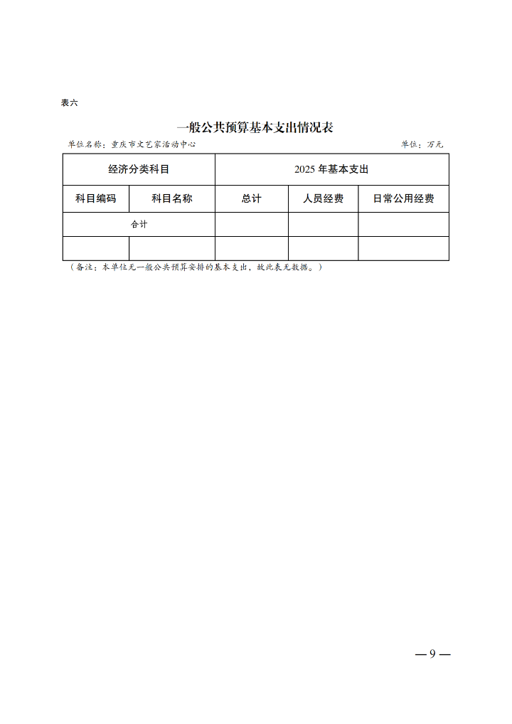 3.重庆市文艺家活动中心2025年单位预算情况说明_08.png