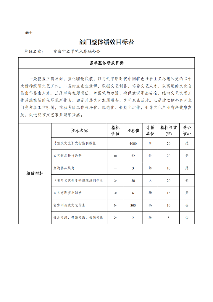 重庆市文学艺术界联合会2025年部门预算情况说明_15.png