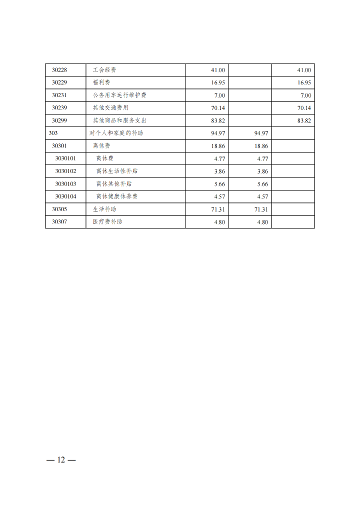 2.重庆市文学艺术界联合会（本级）2025年单位预算情况说明_11.png