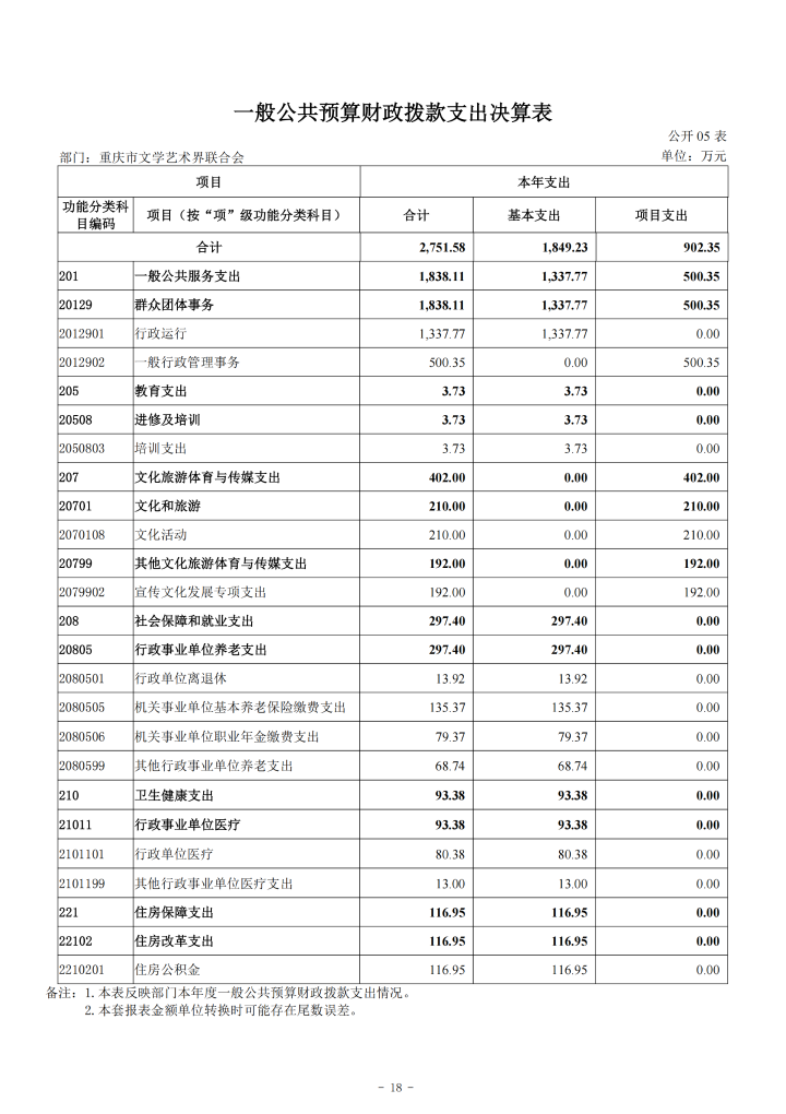 重庆市文学艺术界联合会2024年度决算公开说明_20250901160130_18.png