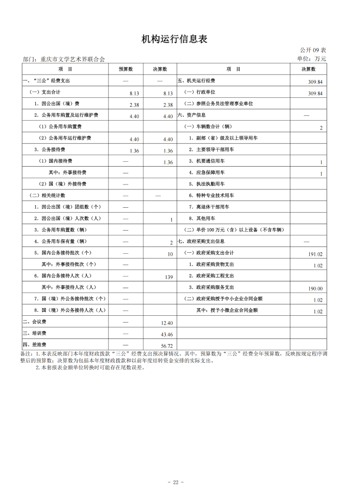 重庆市文学艺术界联合会2024年度决算公开说明_20250901160130_22.png