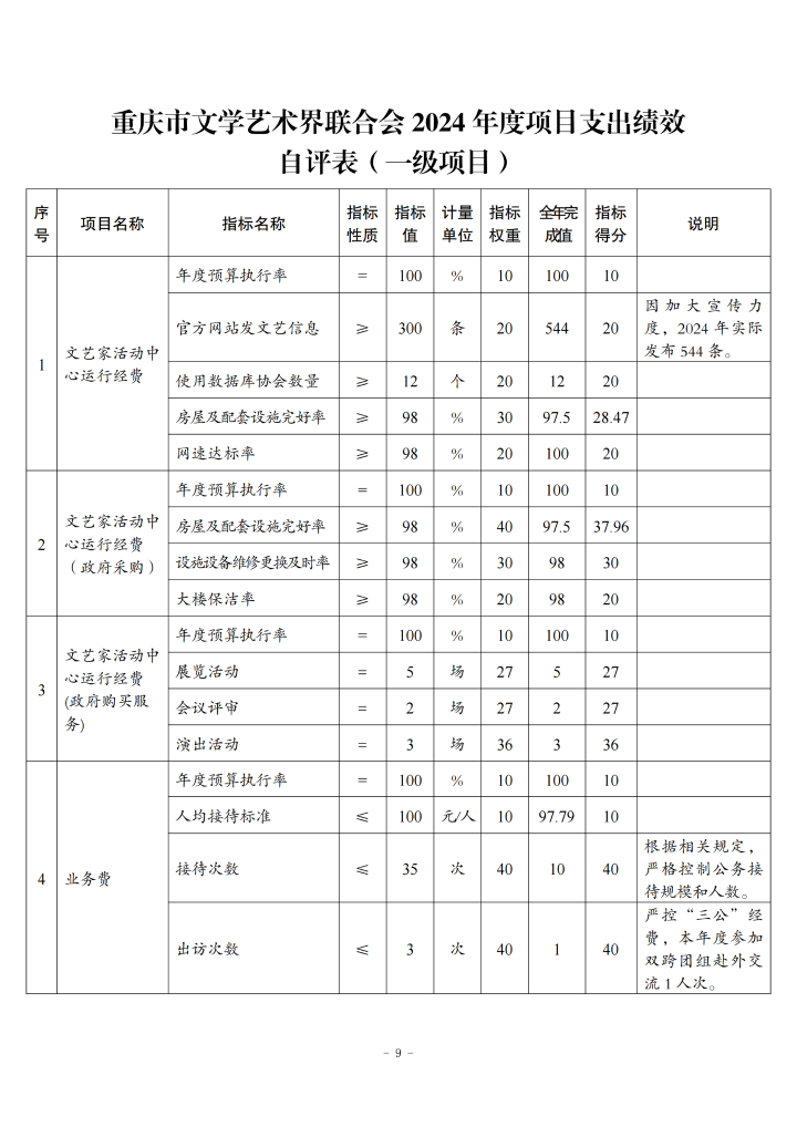重庆市文学艺术界联合会2024年度决算公开说明_20250901160130_09.png