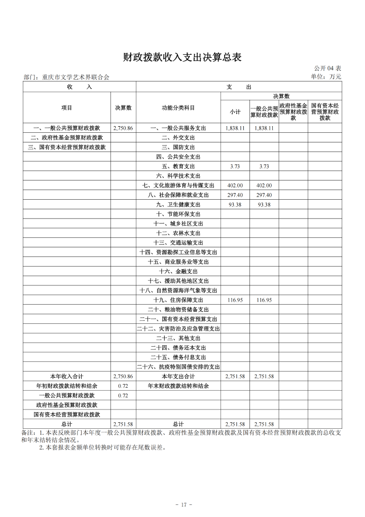 重庆市文学艺术界联合会2024年度决算公开说明_20250901160130_17.png
