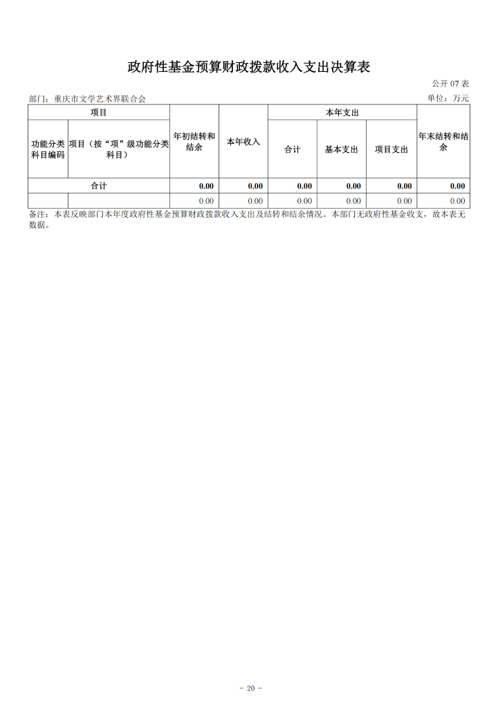 重庆市文学艺术界联合会2024年度决算公开说明_20250901160130_20.png