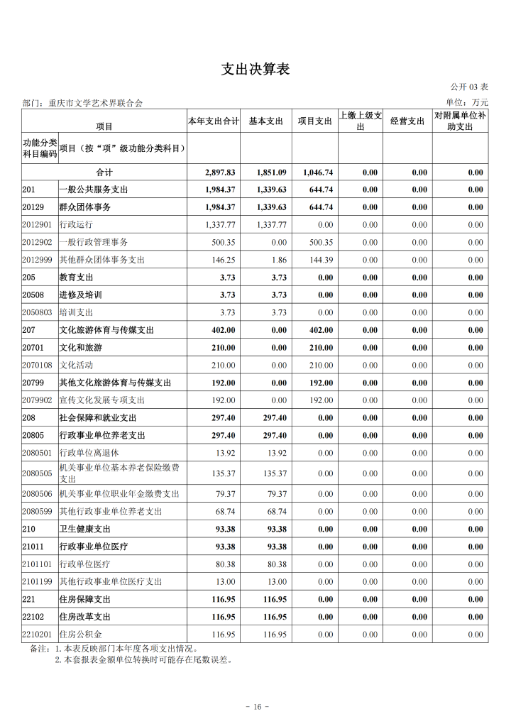 重庆市文学艺术界联合会2024年度决算公开说明_20250901160130_16.png