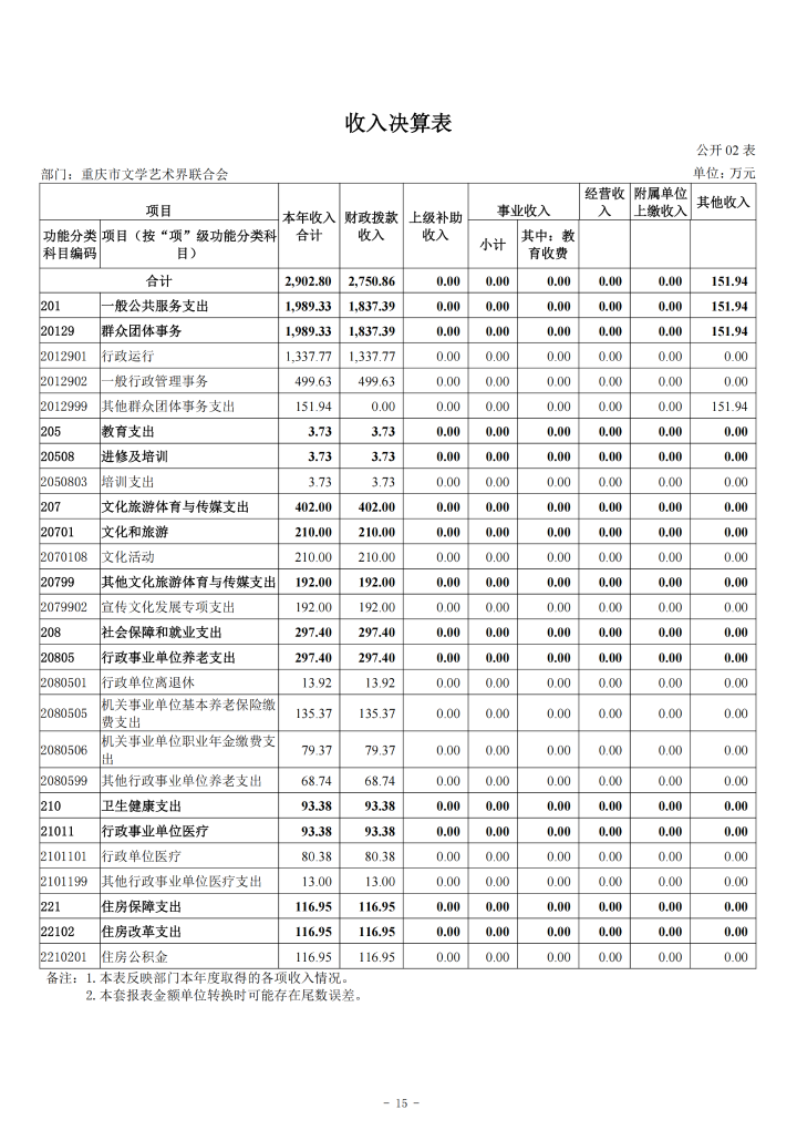 重庆市文学艺术界联合会2024年度决算公开说明_20250901160130_15.png