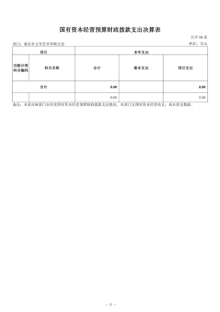 重庆市文学艺术界联合会2024年度决算公开说明_20250901160130_21.png