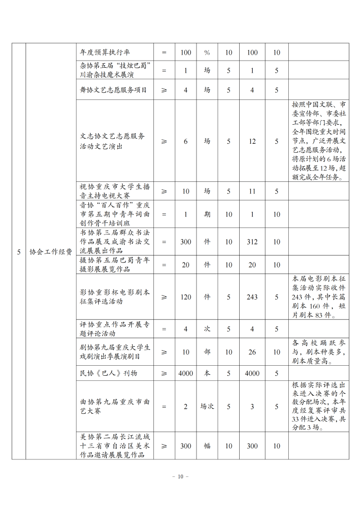 重庆市文学艺术界联合会2024年度决算公开说明_20250901160130_10.png